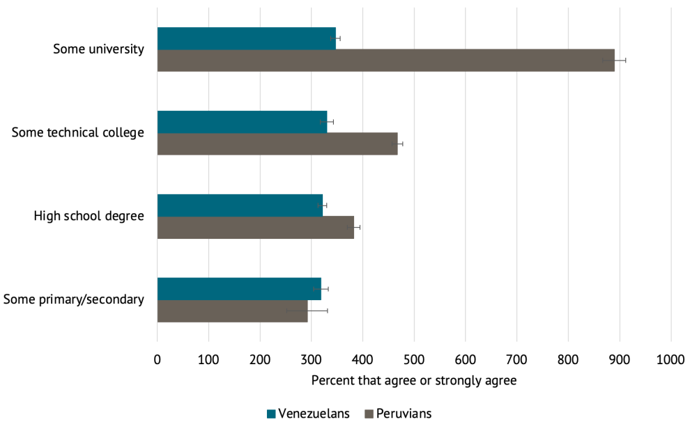 Venezuelans Can Bolster Economic Recovery and Stability in Peru amid
