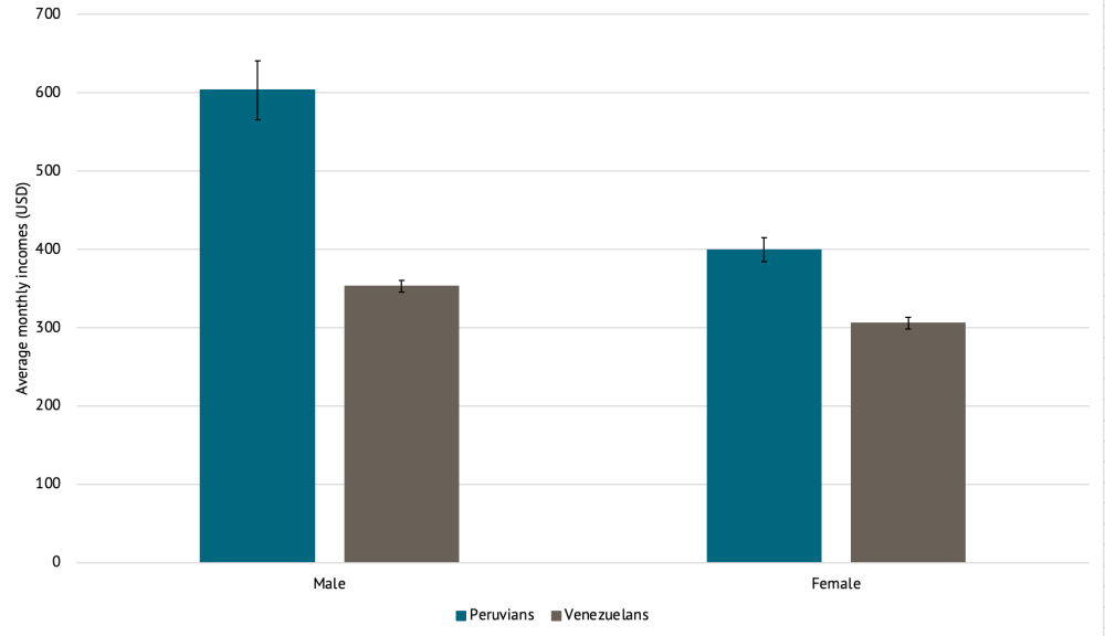 Venezuelans Can Bolster Economic Recovery and Stability in Peru amid