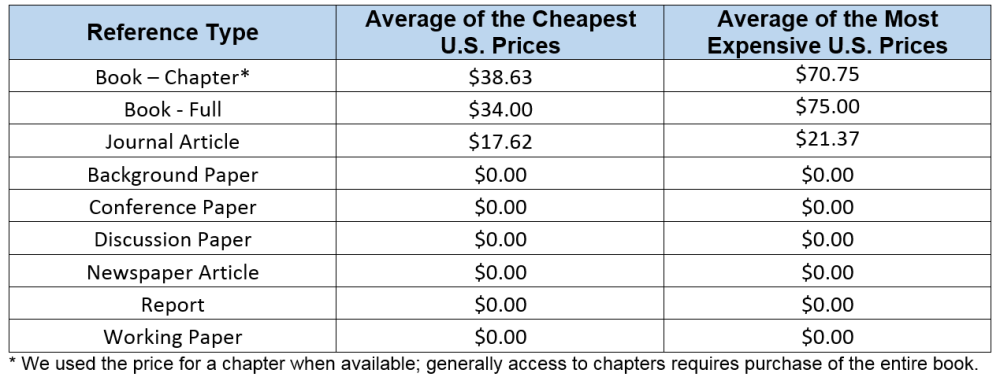 The Price of Knowledge in a World of Fee-Based Scientific Journals The Price of Knowledge in a World of Fee-Based Scientific Journals