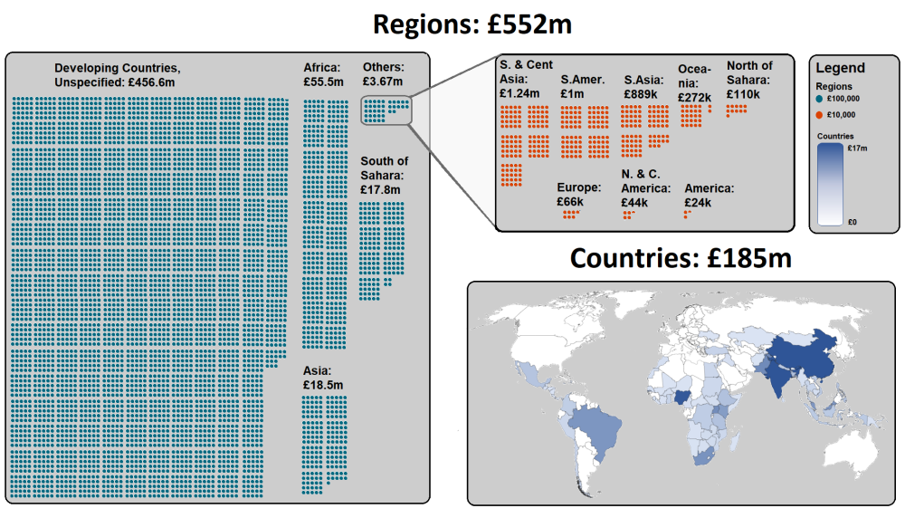 Visualization breaking down where most aid goes