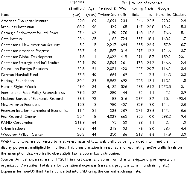 Table 1
