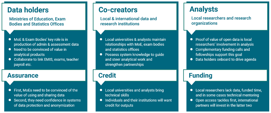 A chart of various stakeholders who need to be involved in reform.