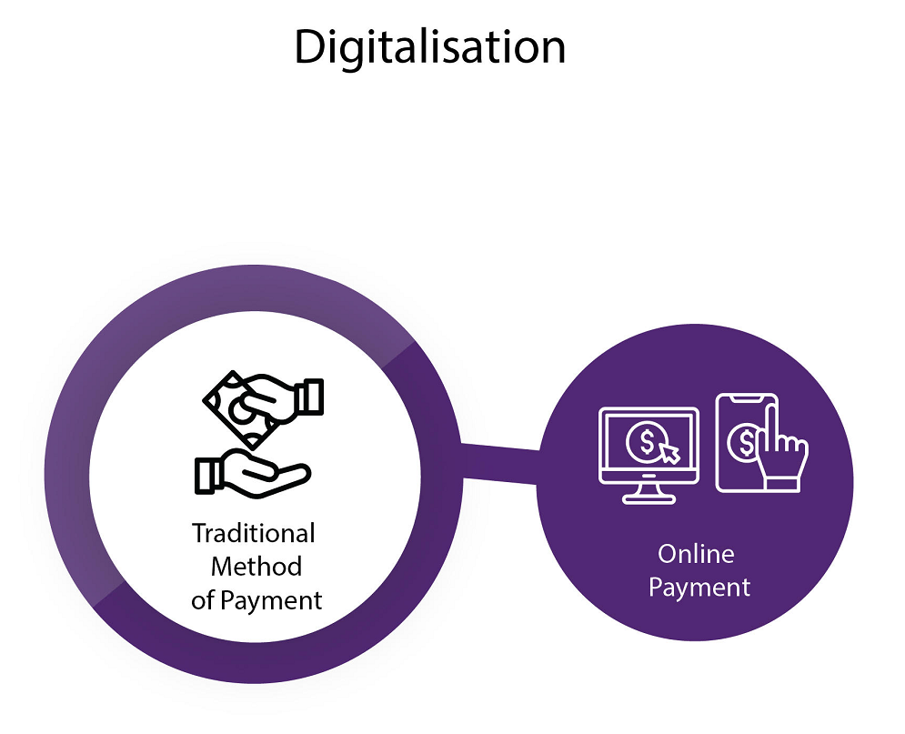 Traditional method of payment and online payment in two bubbles