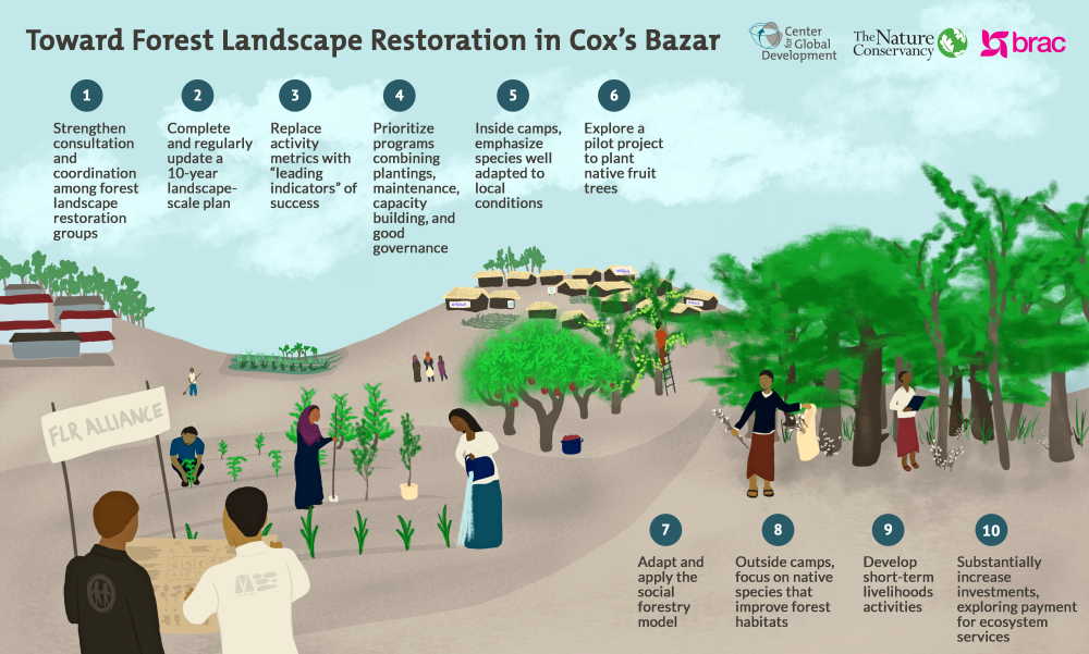 Infographic illustrating the ten recommendations