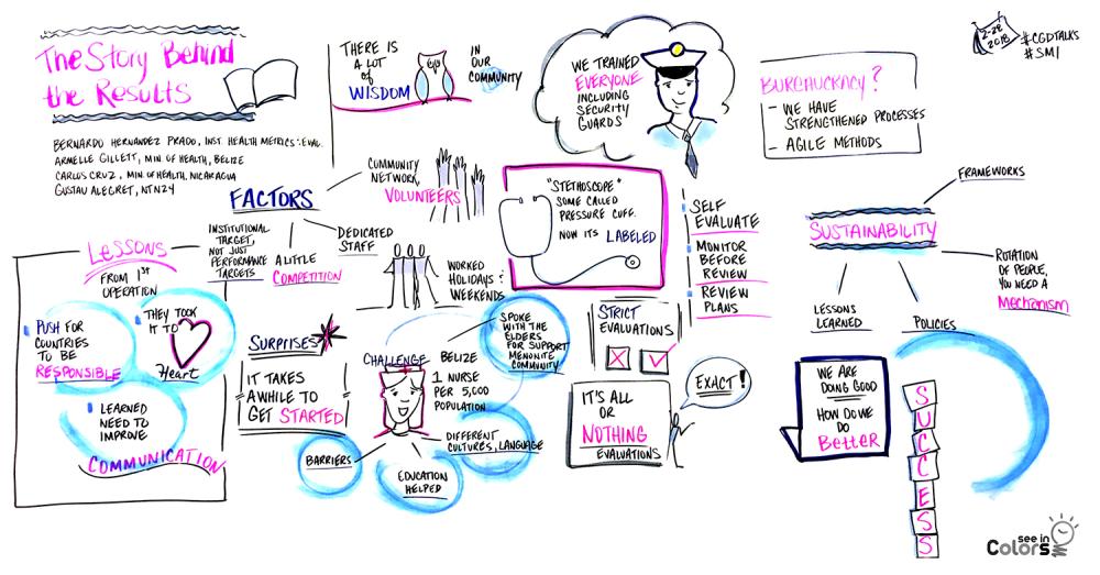 graphical depiction of the topics discussed below, made during the event