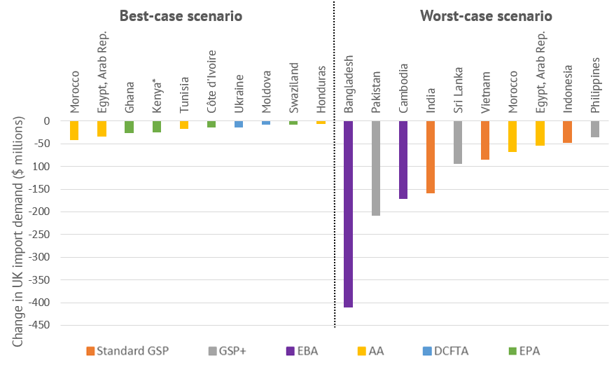 best and worst case scenarios