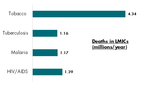 What You Still Don&#039;t Know about the Tobacco Epidemic