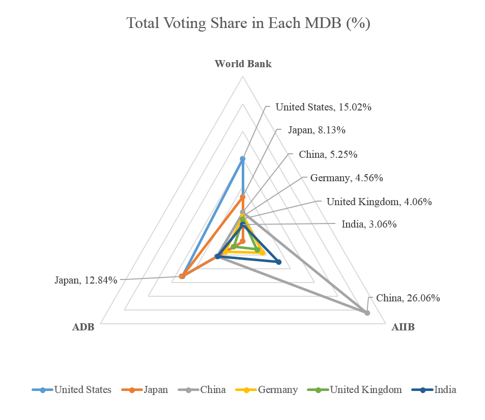 total voting share