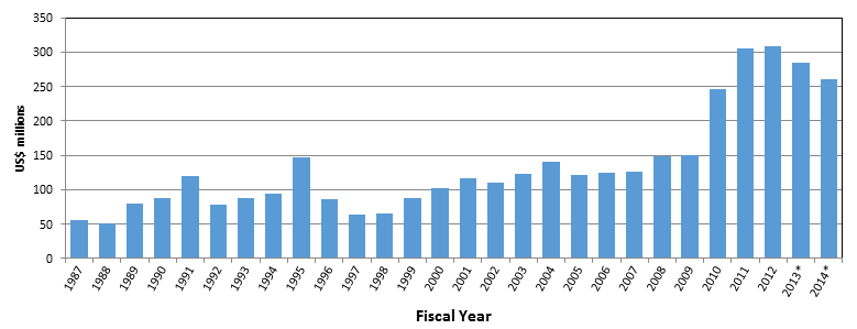 Will More Red States Constrain More REDD+ Finance? Will More Red States Constrain More REDD+ Finance?